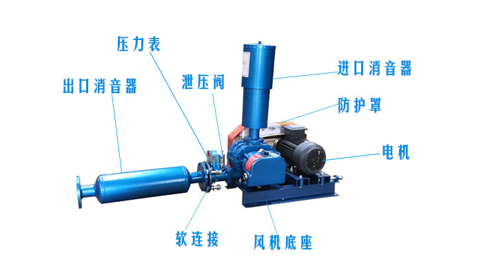 羅茨風機風機消音器結構圖 (圖文)羅茨風機風機消音器有沒有正反安裝?(圖2)